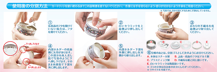 使用後の分別方法