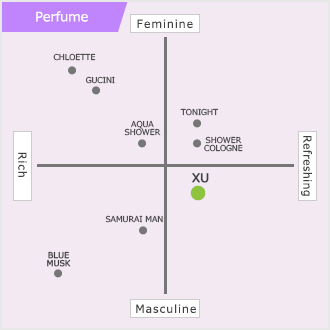 XU
