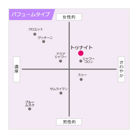 トゥナイト トゥナイト