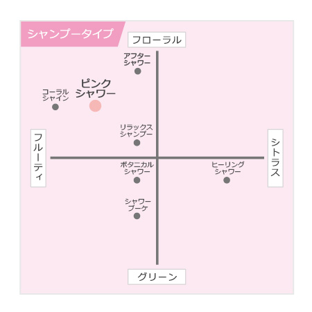 ピンクシャワー ピンクシャワー